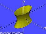 Quadric Surfaces Example: x 2 4 + y 2 z2 4 = 1