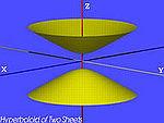 Quadric Surfaces Example: Hyperboloid of two sheets, 4x 2 y 2 + 2z 2 + 4 = 0 whether a hyperboloid is