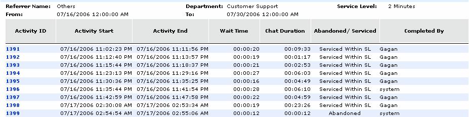 Level 3 of a sample Chat Volume by Referrer URL report Level 4 Level 4 displays the following information: Chat Transcript: Time Stamp: Time at which the chat message
