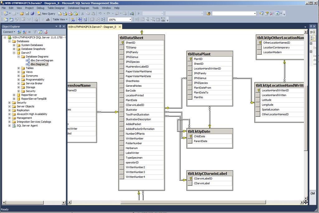 Laboratory System 3 Figure 3-1: SQL Server Use the tool called ERwin for the database modelling (ER