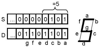 BCD of S to binary number and store it in D.