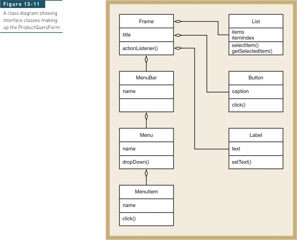 Class Diagram Showing Interface Classes Making up