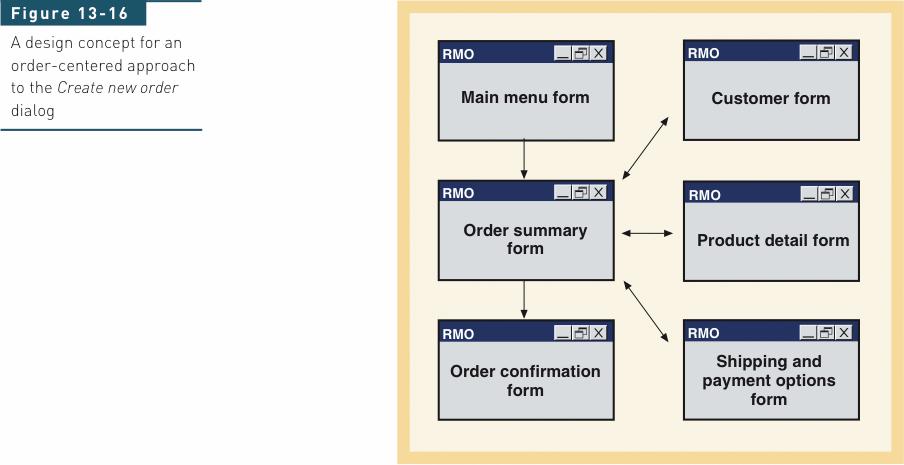 Design Concept for Order-Centered Approach to Create New Order