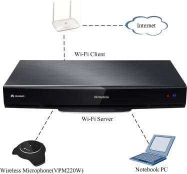 1 Product Positioning and Features 1.2.2 VGA Bypass 1.2.3 Wireless Access When TE50 is powered off, VGA images can be input from VGA input port, and output from VGA output port through endpoint bypass.