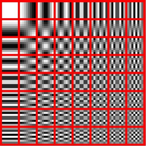 DCT A brief history of video compression standards Orthogonal transform of 8x8 pixel block into 8x8 frequency coecient matrix The DCT of a block I of size NxN is dened by: DCT (I )(n, m) = 2 N