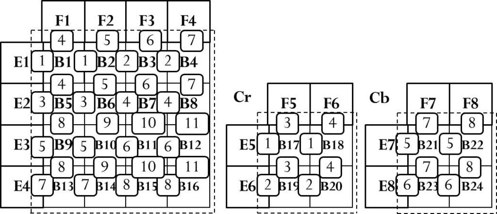 PARALLEL ARCHITECTURE FOR H.265/HEVC DEBLOCKING FILTER 285 Fig. 4. The proposed parallel-zigzag processing order. can be stored in the on-chip memory, and then reused for the next vertical filters.