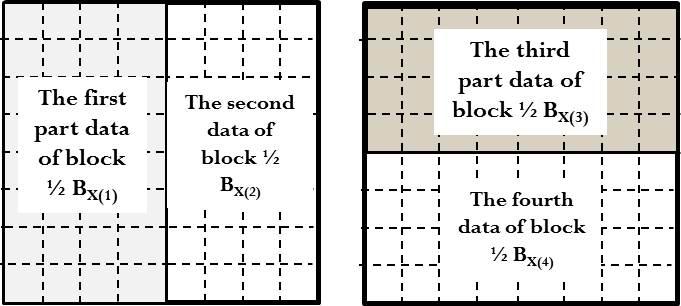 288 HOAI-HUONG NGUYEN LE AND JONGWOO BAE where ½Bx (1) : the first-part data of block Bx, ½Bx (2) : the second-part data of block Bx, ½Bx (3) : the third-part data of block Bx, ½Bx (4) : the