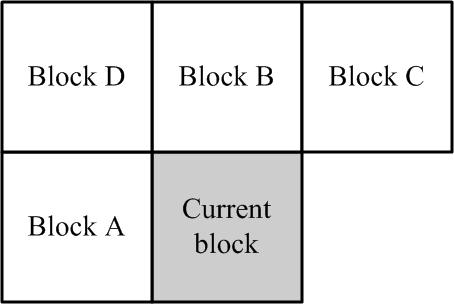 TH SAD1 =Median(SAD A, SAD B, SAD C ) (3.4.3) Figure 11. Neighboring blocks of current block Figure 12.