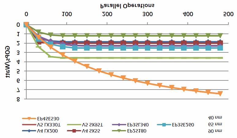 Altera Corporation Assessing FPGA DSP Benchmarks at 40 nm Figure 5.