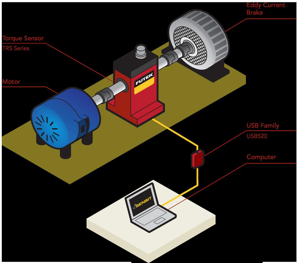 How It Works Sample Torque/Motor Test Stand Application Rotary torque sensors are frequently used as auditing tools for motors,