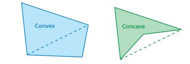 A polygon is when at least one line segment connecting any two vertices lies outside the 
