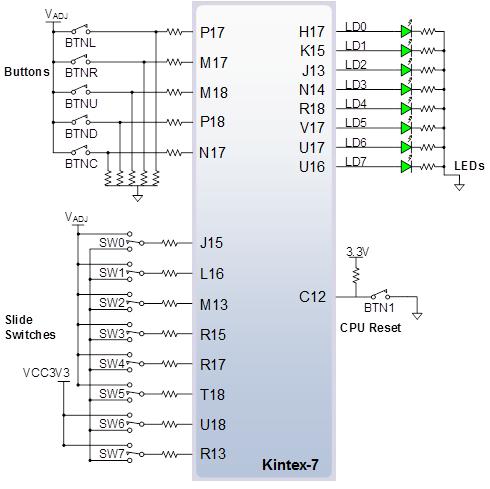 Page 23 of 35 The eight individual high-efficiency LEDs are anode-connected to the FPGA via 330-ohm resistors, so they will turn on when a logic high voltage is applied to their respective I/O pin.