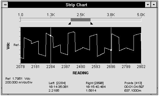 Chapter 4 Feature and Function Reference HP BenchLink/Meter Screen Components Strip Chart Window The strip chart window is the data acquisition window in HP BenchLink/Meter.