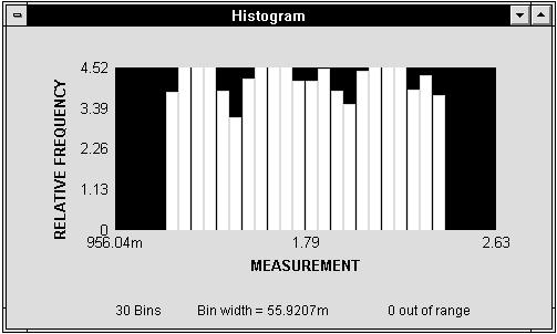 Chapter 4 Feature and Function Reference HP BenchLink/Meter Screen Components Histogram Window This window provides the capability of displaying a real time histogram while the measurement data is