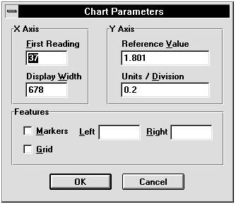 Chapter 4 Feature and Function Reference HP BenchLink/Meter Screen Components Select View Modify Parameters... from the Menu Bar or press Alt+Enter to display the analysis window parameters.