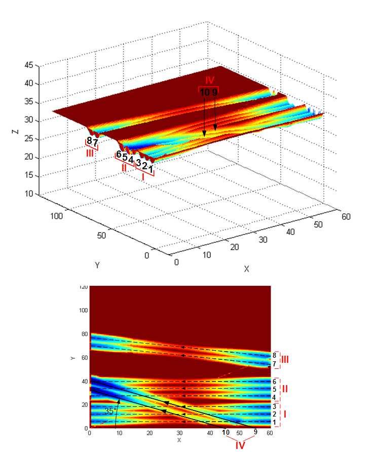 Figure 18: Simulated machined surface profiles from Z- mapping algorithm.