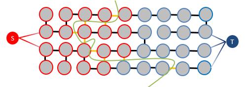 Graph-cut segmentation Two labels image