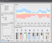 portfolio mix ($/kwh) Sizing Scenario simulation Stability check Protection setting Real