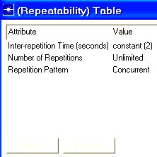 7. Simulation Results (a) (b) Fig 6 : Configuration of the Inter-repetition time in the scenarios 4 to 7 (a) repetition every 10 sec, (b) repetition every 2 sec In this section, the simulation