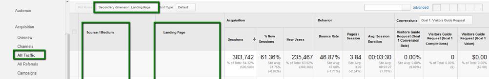 Reports With Actionable Insights Organic Traffic Google no longer shows you