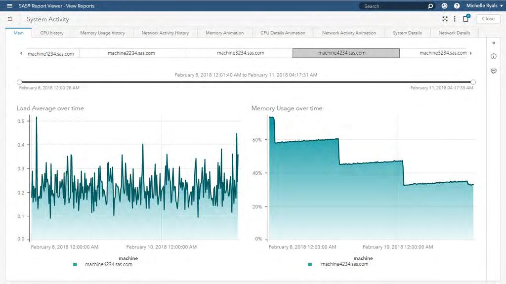 environment. Figure 4 shows an example of the System Activity report in a multi-machine environment.