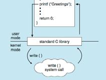 Standard C Library Example C program invoking printf() library call, which calls write() system call System Programs System programs provide a convenient environment for program development and