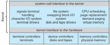 Traditional UNIX System Structure Beyond simple but not fully layered Layered Approach The operating system is divided into a number of layers (levels), each built on top of lower layers.