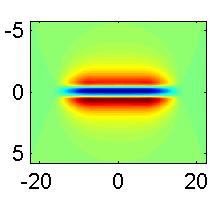 longitudinal reference notch. (a) Magnetic field measured on the VRCF bench Fig.