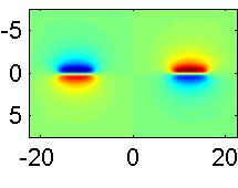 In the case of simulated data, the mapping is the magnetic field picked-up on points whereas in the case of experimental data, the measurements cannot be