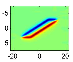 00 for a longitudinal notch -10-5 0 5 10 The correlation between simulated field and the measured field is good