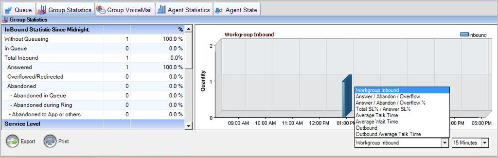 Viewing Group Statistics The Group Statistics tab displays (in both tabular and graph formats) realtime workgroup activity and performance since midnight and a summary of agent data.