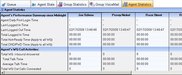 Viewing Agent Statistics The Agent Statistics tab displays performance statistics for the individual agents of the selected workgroup, including the number of calls/chats answered, the average talk