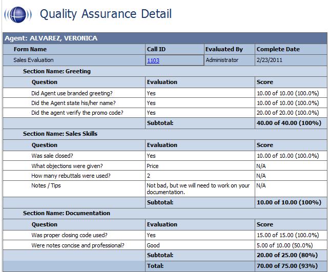 QA Reporting This report shows individual responses to each question in a completed QA evaluation, based on the Call ID.