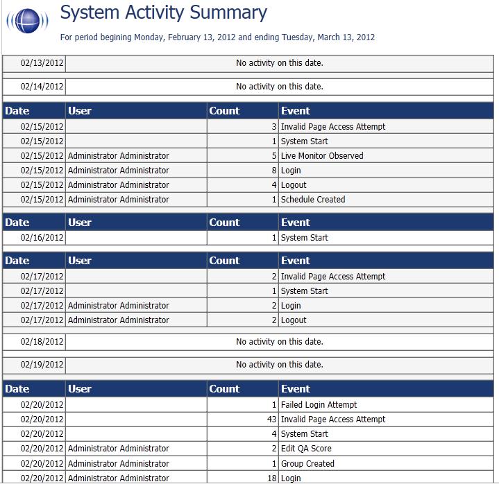 System Reports The System Activity Summary displays the actions a specified user(s) performed in the Discover system during a given date range.