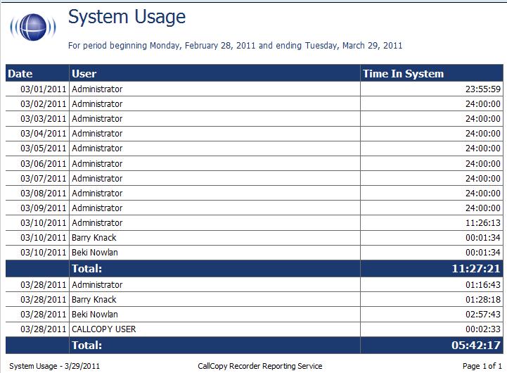 System Reports The System Usage report displays the total time a user was logged into