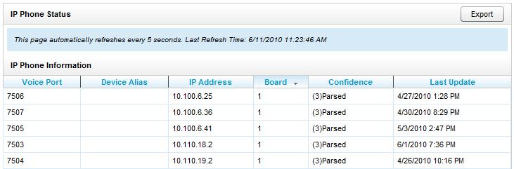 System Reports The IP Phone Status report shows the status of all IP phones detected on the network for passive VoIP integrations.