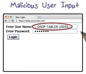 P2_L12 Web Security Page 9 Suppose an attacker enters this malicious string as the user name. What's going to happen?