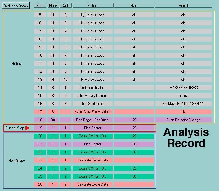 14 - Analysis Record Software Manual Section 14 Previous Section Home Next Section