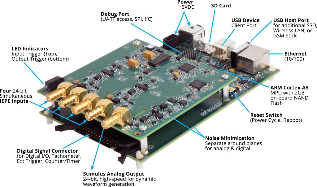 The DT7837 is a small two-board sandwich providing the ARM block, an industrialized BeagleBone Black derivative, and the I/O Block for A/D, D/A, and