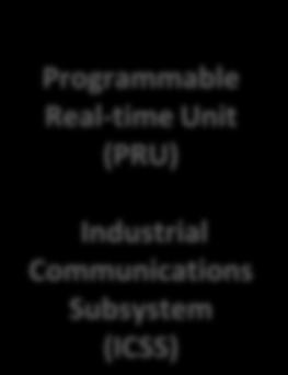 purpose Computational Control Video Graphics Programmable Real-time Unit (PRU)
