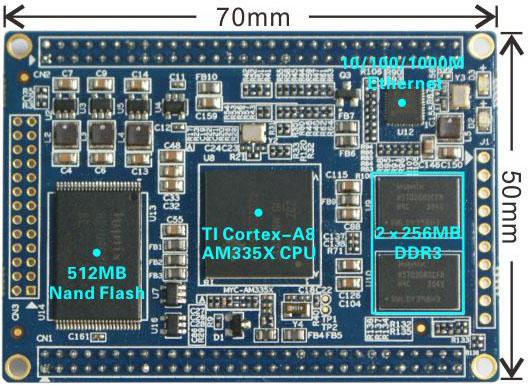 MYC-AM335X CPU Module - 720MHz TI AM335X Series ARM Cortex-A8 Processors - 512MB (2*256MB) DDR3 SDRAM, 512MB Nand Flash - On-board Gigabit Ethernet PHY - Two 2.