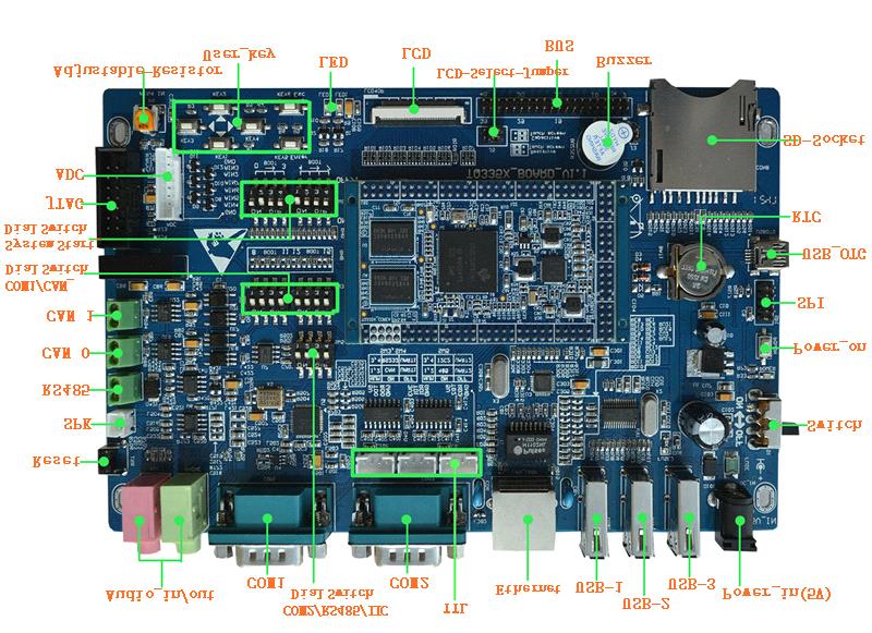 2 The Introduction of the peripheral device of TQ_AM335X The Base Board provides many peripherals and the function is as follows : 100M Ethernet.