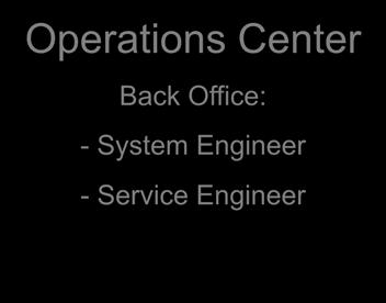 Training per target audience Operations Center: Back Office Operations Center Back Office: - System Engineer - Service Engineer IMS Core Nodes UDC Overview LZU1089463 CUDB Operation and Service