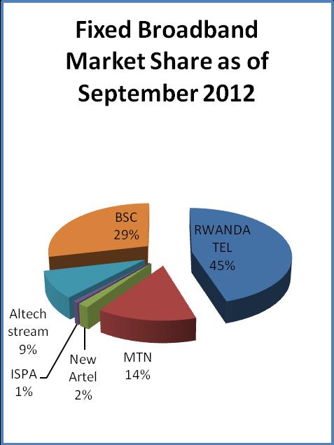 B. BROADBAND INTERNET MARKET SHARE The figures below compare broadband market shares in terms of subscribers for the last two