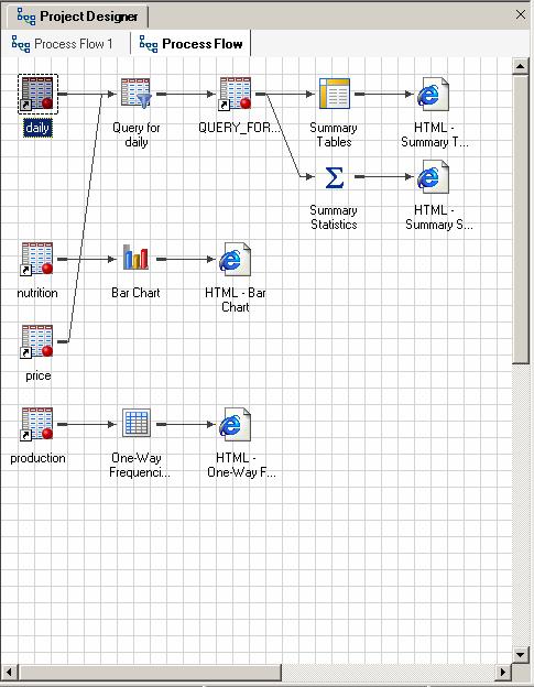 Process Flow Shows connections between objects in a project.