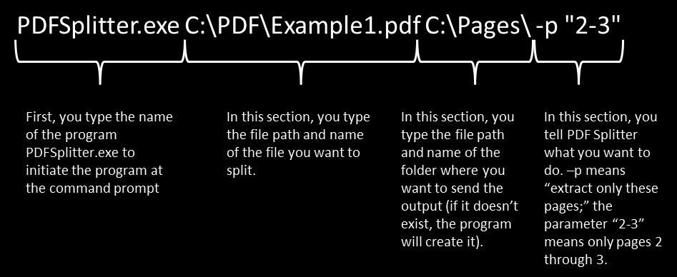 Appendix A: PDF Splitter Command Line Parameters A convenient option for PDF Splitter (both the free and PRO versions) is the ability to work directly from the command line.