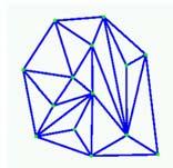 2D Triangulations Basic