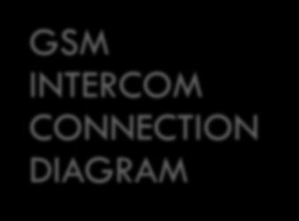 GSM INTERCOM CONNECTION DIAGRAM