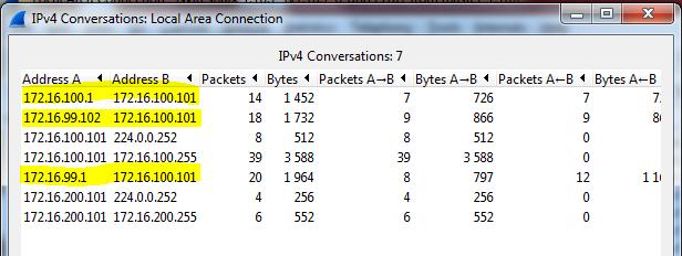 ALS2(config)# monitor session 10 destination interface Fa0/6 Our configuration shows the use of a different session number than the one used on ALS1.