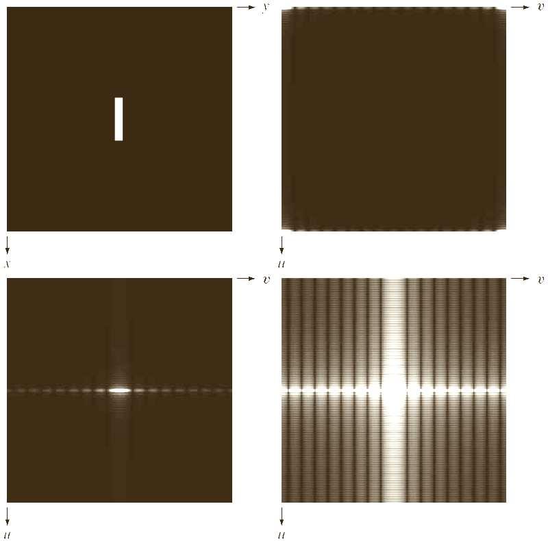 Fourier Spectrum Image Fourier spectrum Origin in